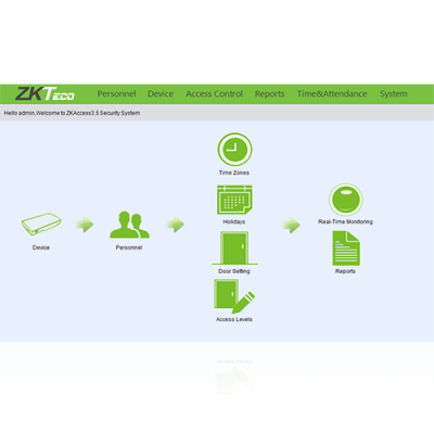 ZKTeco ZKAccess3.5 программное обеспечение для скуд zkaccess3.5