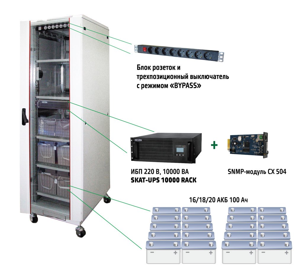 Все Бастион SKAT-UPS 10 000 SNMP источник бесперебойного питания видеонаблюдения в магазине Vidos Group