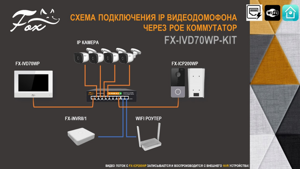 Схема подключения ip видеодомофона