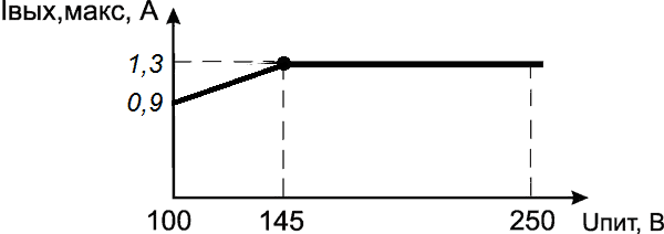 mollusk1213_graph.gif
